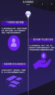 ad看廣告賺錢