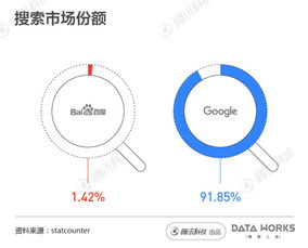google看廣告賺錢