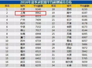 工資8000一年攢下72000