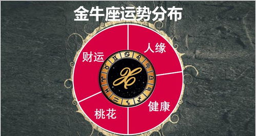 今日運(yùn)勢榜星座