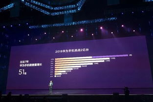 全球超1億臺(tái)智能手機(jī)出自川渝，產(chǎn)業(yè)繁榮與科技創(chuàng)新的見(jiàn)證