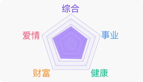 星座今日運(yùn)勢(shì)方向