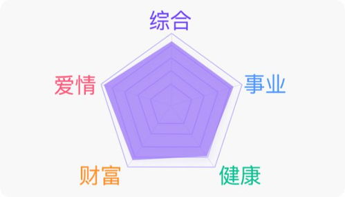今日星座運(yùn)勢(shì)吉林