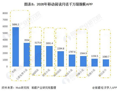 番茄看廣告賺錢