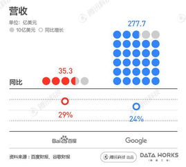 圖庫看廣告賺錢