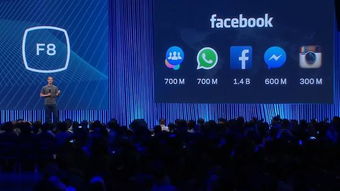 facebook看廣告賺錢