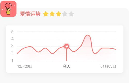星座今日復(fù)合運(yùn)勢(shì)