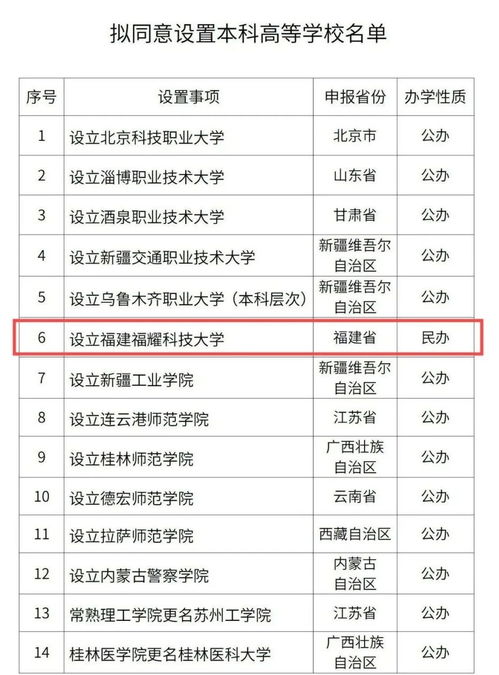 教育部擬同意設(shè)置14所學(xué)校
