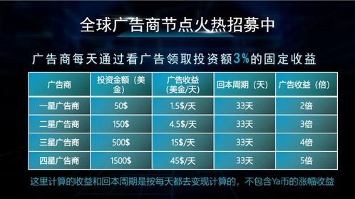 無限看廣告賺錢