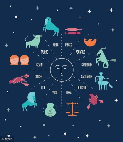 今日整體運(yùn)勢(shì)星座