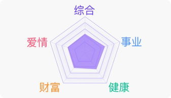 今日學(xué)業(yè)運(yùn)勢(shì)星座
