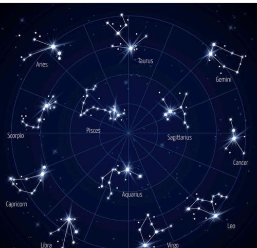 星座今日運勢感情