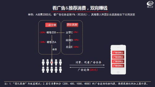 固定看廣告賺錢