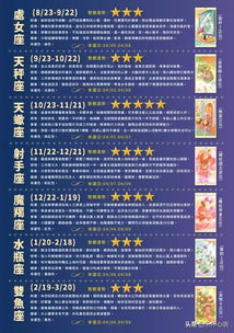 星座運(yùn)勢(shì)周報(bào)今日