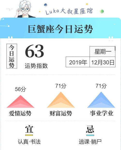 今日星座運(yùn)勢狀態(tài)