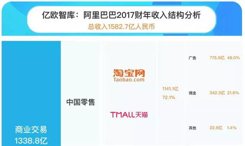 看淘寶廣告賺錢