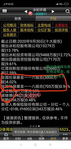 六八看廣告賺錢