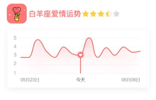 今日運(yùn)勢星座7.19