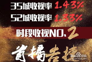 看rumble廣告賺錢