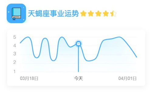 今日星座運(yùn)勢5.15