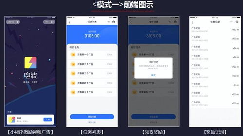 看廣告賺錢(qián) 邏輯