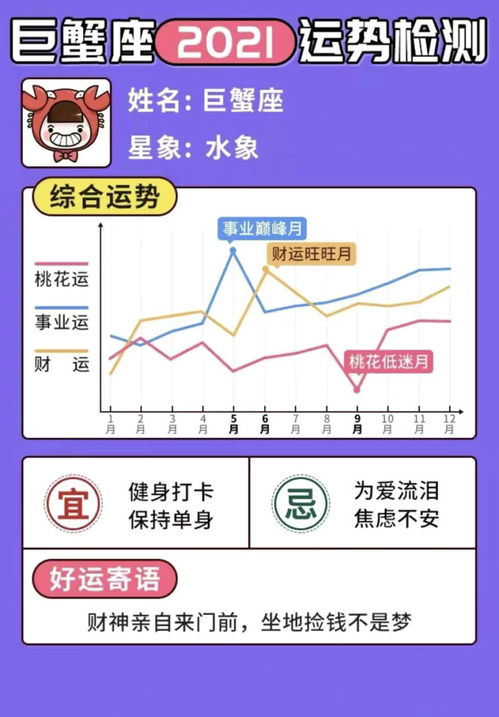 星座今日運勢不準(zhǔn)