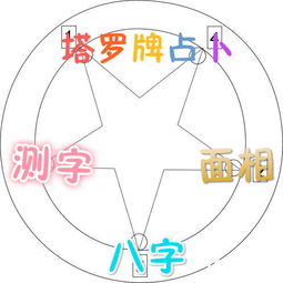 星座今日運(yùn)勢(shì)11.25
