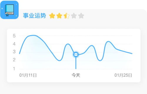 今日星座運(yùn)勢(shì)10.4