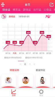 今日星座運(yùn)勢(shì)軟件