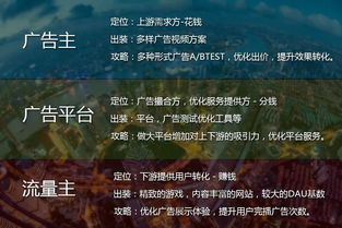 看激勵廣告賺錢