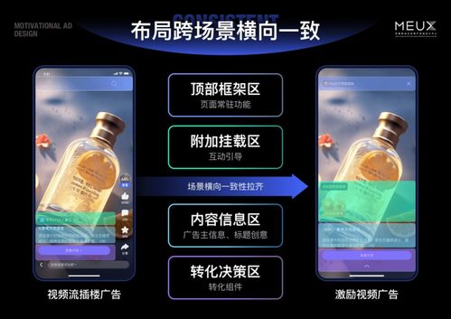 看激勵廣告賺錢