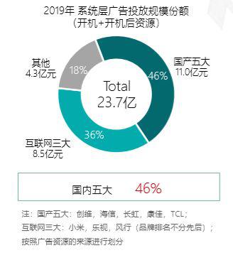 怎末看廣告賺錢
