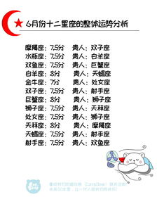 熊熊星座今日運(yùn)勢