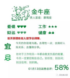 13星座運勢今日