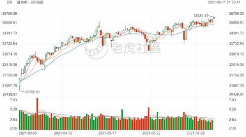 熱門中概股大漲，百度漲超3%