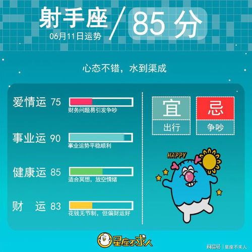 2020今日星座運勢