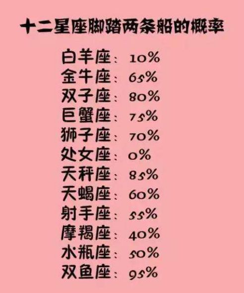 我有什么星座的