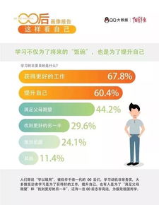 00后做什么好項(xiàng)目賺錢