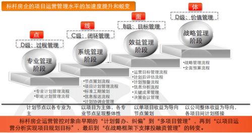 房產(chǎn)投資項(xiàng)目怎么推廣