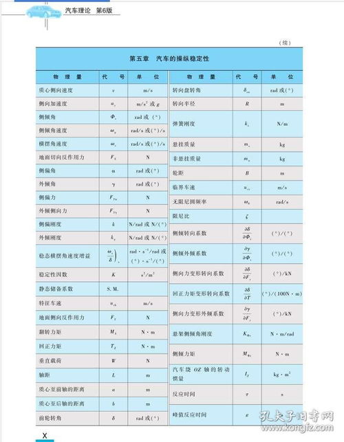 汽車?yán)碚摽级嗌偌案? title=