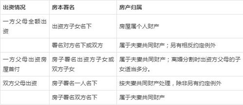 加州離婚房產(chǎn)怎么分配