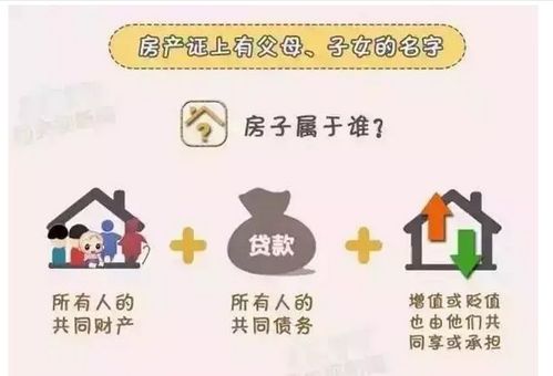 加州離婚房產(chǎn)怎么分配