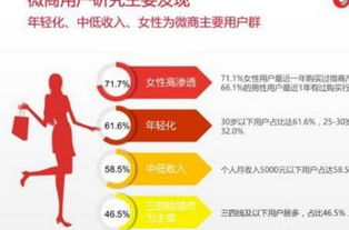 到晚上做什么項(xiàng)目賺錢