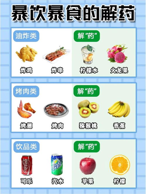 游戲攻略怎么減肥食譜