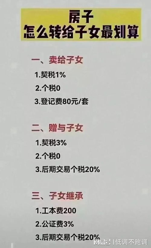 房產(chǎn)轉(zhuǎn)給兒女怎么合算