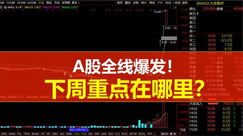 股票保險房產(chǎn)怎么買入