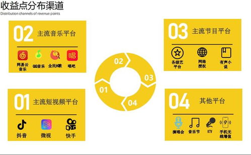什么項(xiàng)目穩(wěn)當(dāng)賺錢呢知乎