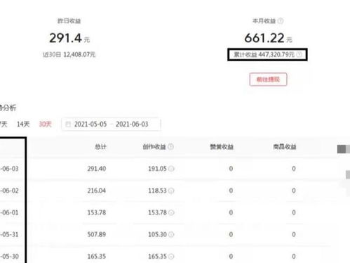 長期賺錢小項目是什么
