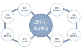 美容店做什么項目賺錢多