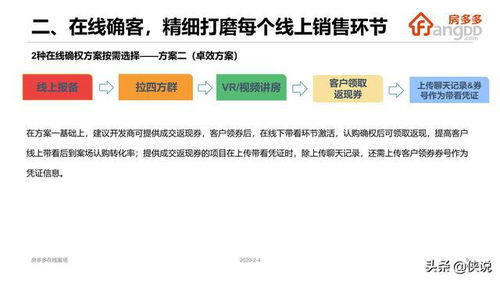 房產(chǎn)直播提成怎么算